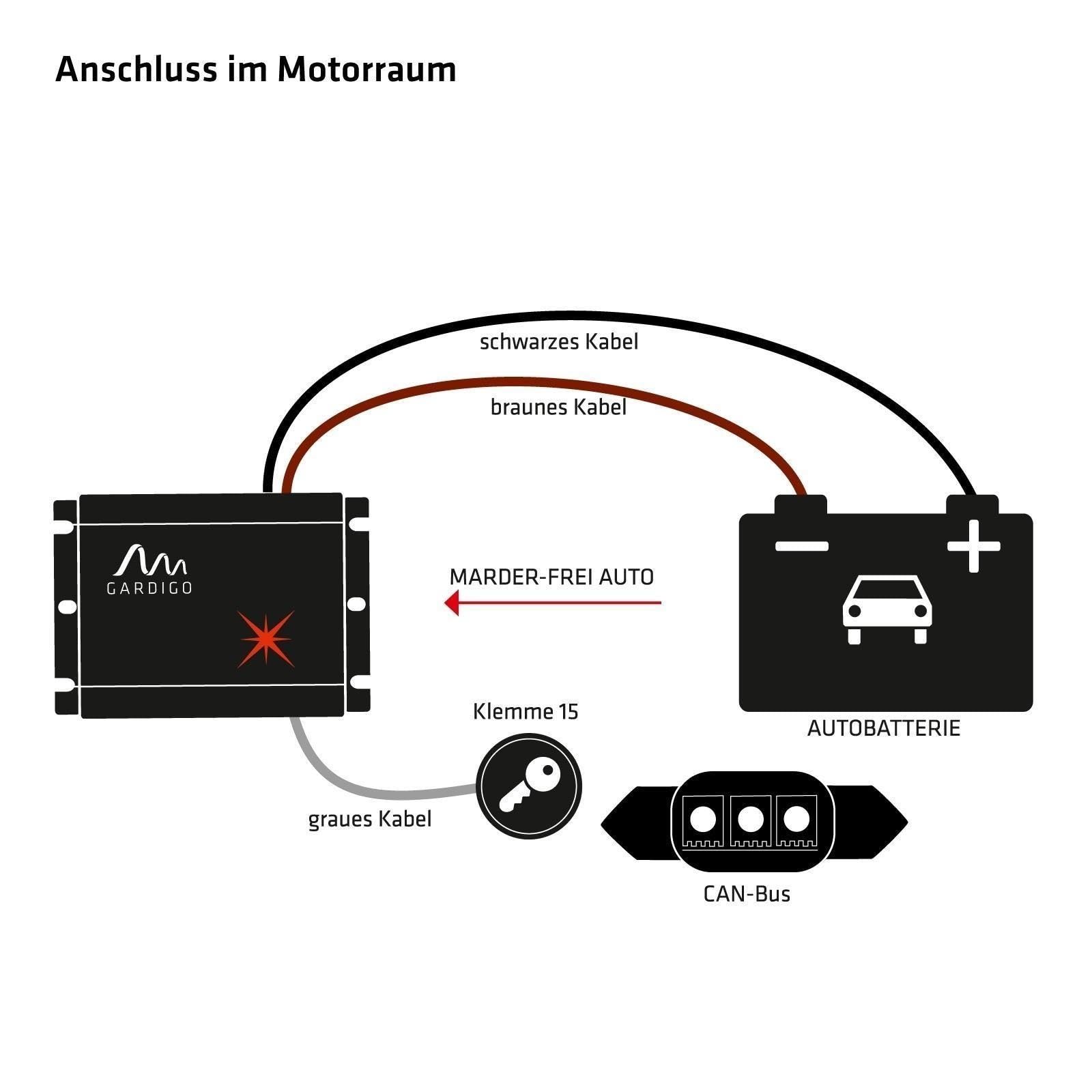 gardigo-marder-frei-auto-marderschreck-ultraschall-12-khz image 7